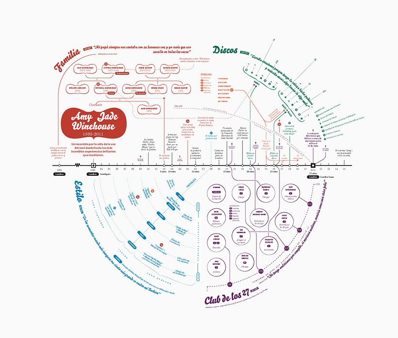 Mi Proyecto del curso: Diseño de información para lectores curiosos 13