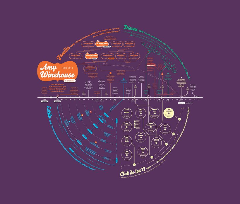 Mi Proyecto del curso: Diseño de información para lectores curiosos 14