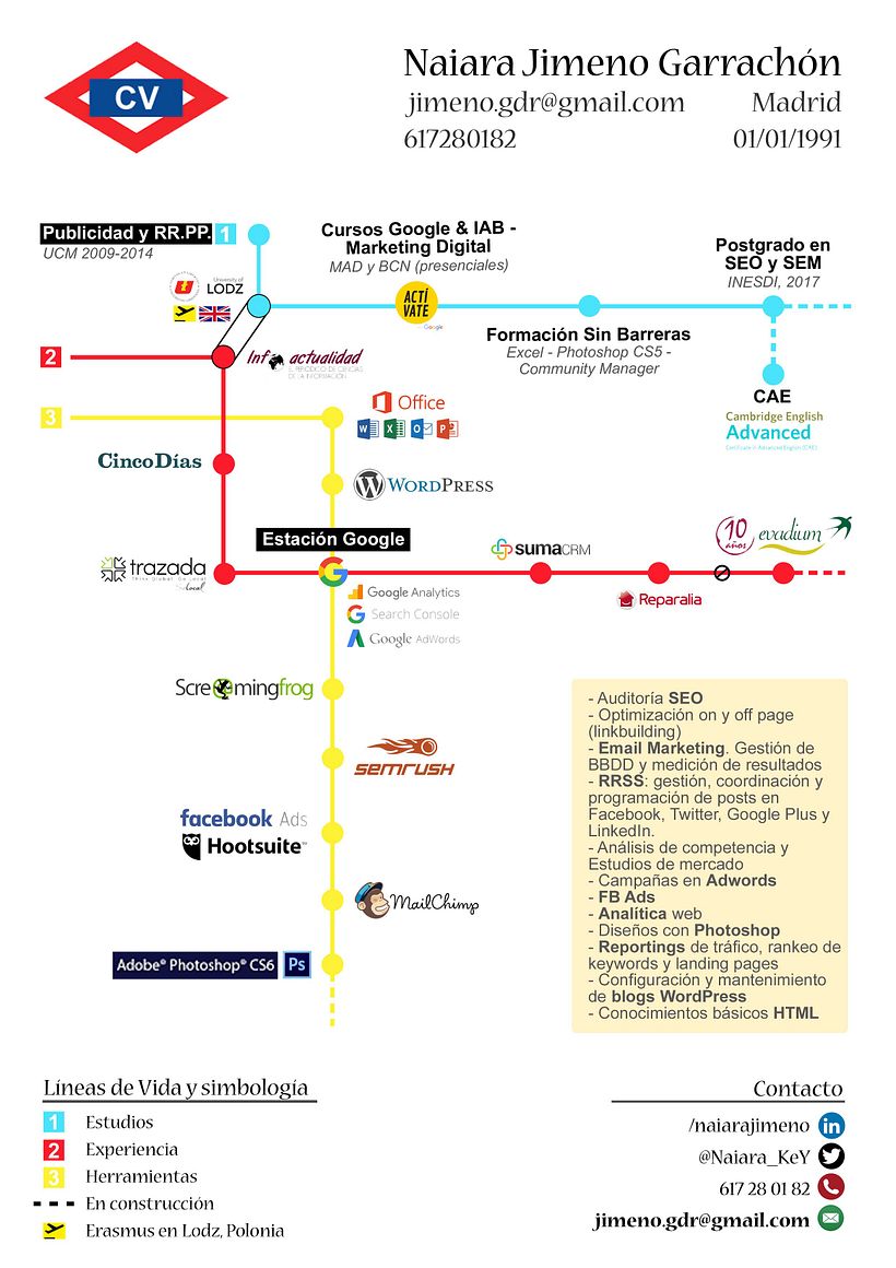 CV optimizado para SEO y UX -1