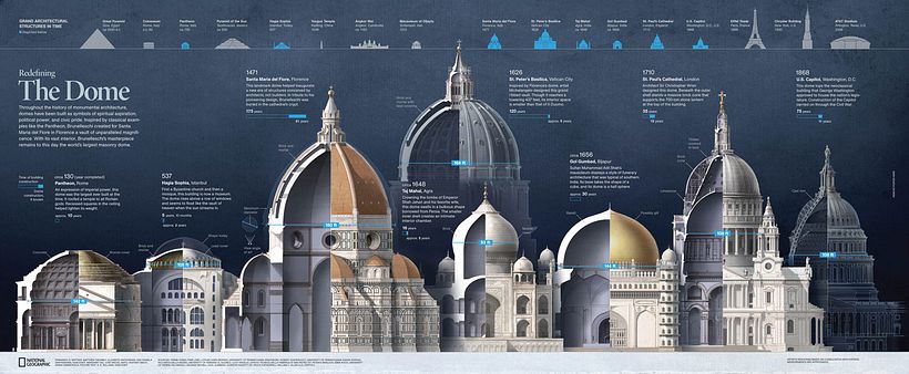 El noble arte de crear infografías históricas al detalle 5