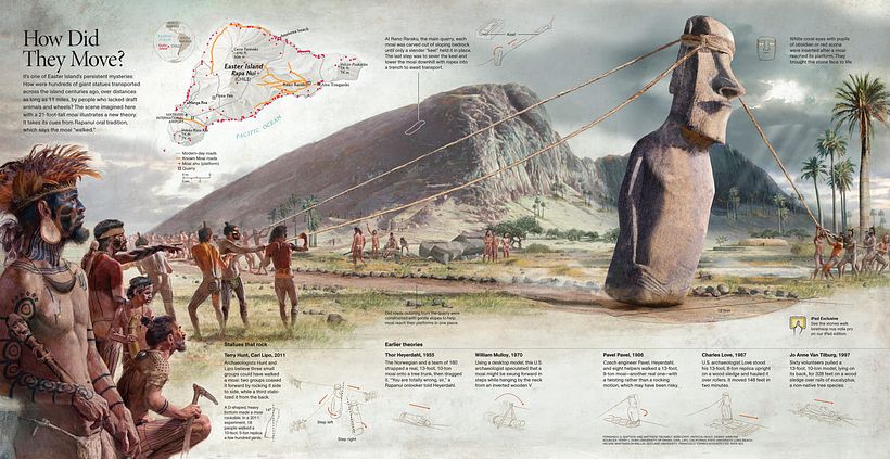 El noble arte de crear infografías históricas al detalle 11