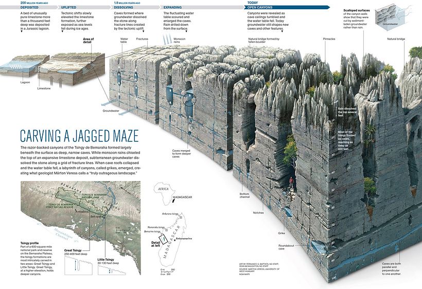 El noble arte de crear infografías históricas al detalle 13