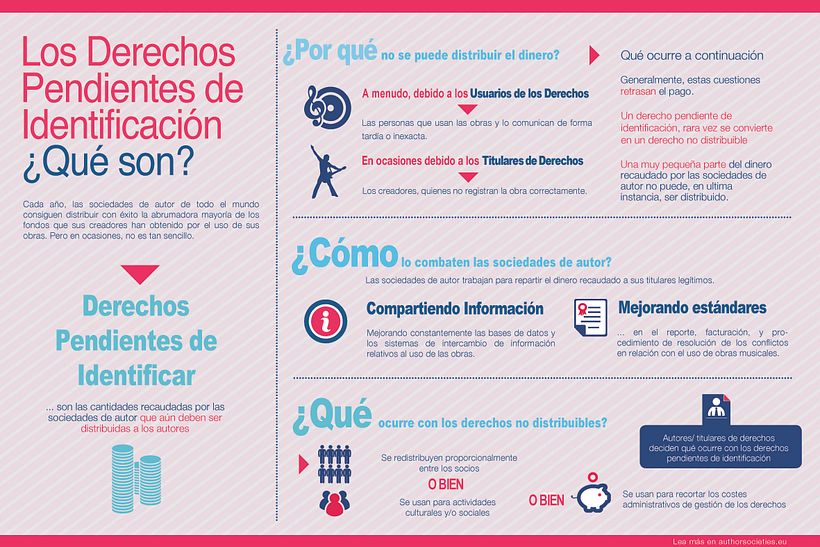 SGAE - Infografia derechos pendientes identificación -1