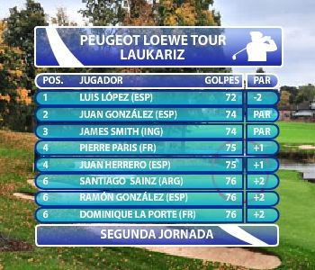 European Tour Grafismos 2
