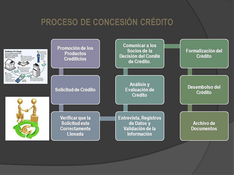 ANÁLISIS Y CONCESIÓN DE CRÉDITOS 0