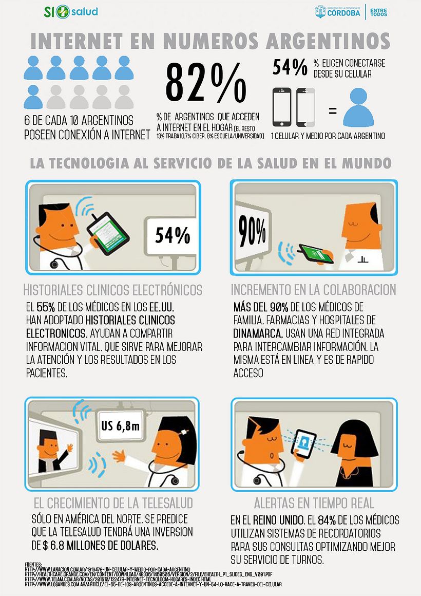 Proyecto Sinappsis Software de gestión de turnos médicos.  0