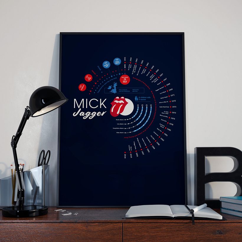 Mick Jagger Print, Discography Timeline and information Poster, Music Infographic 2
