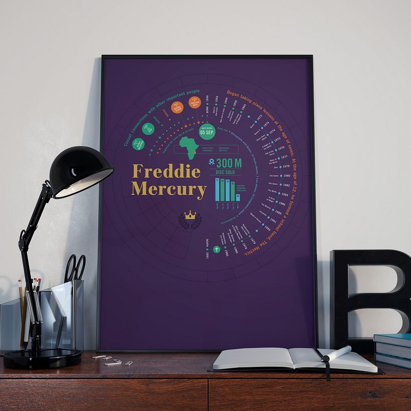 Freddie Mercury Print, Discography Timeline and information Poster, Music Infographic 1
