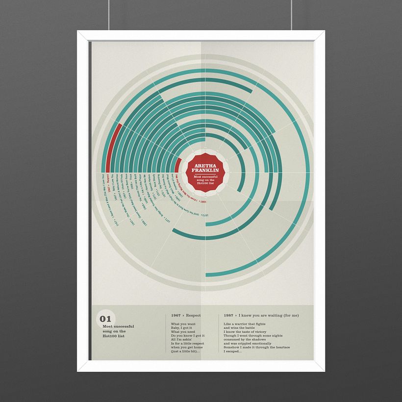 Aretha Franklin Print, Most successful song in the ranking, Music Infographic  2