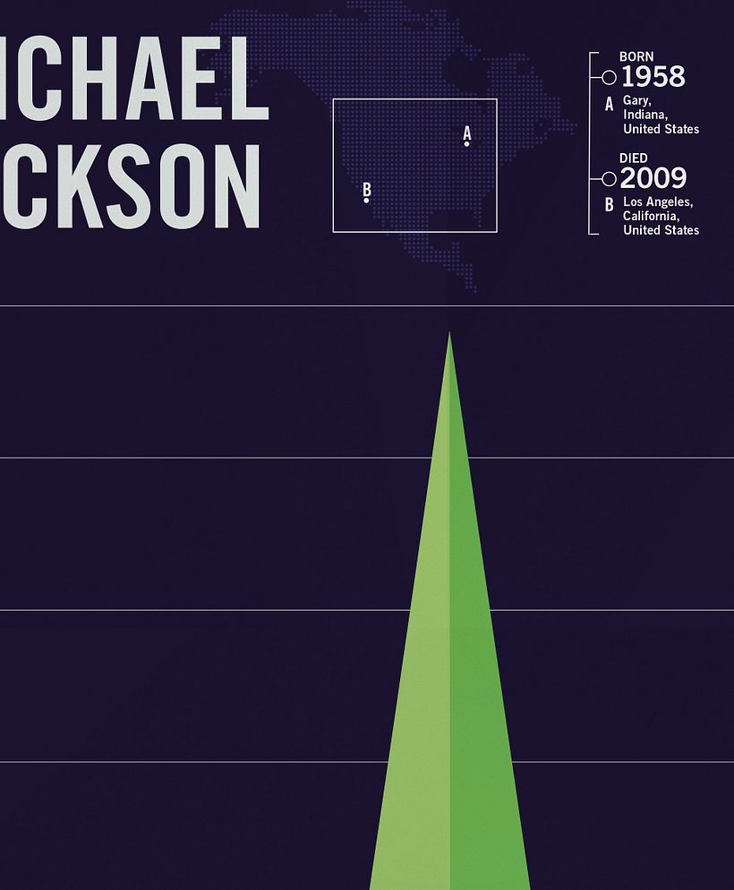 Michael Jackson Print, Discography Timeline and information Poster, Music Infographic 1