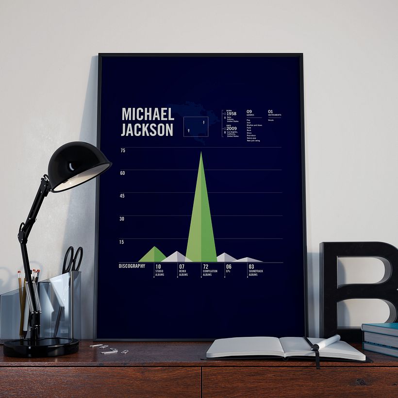Michael Jackson Print, Discography Timeline and information Poster, Music Infographic 0