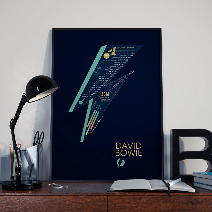 David Bowie Print, Discography Timeline and information Poster, Music Infographic 2