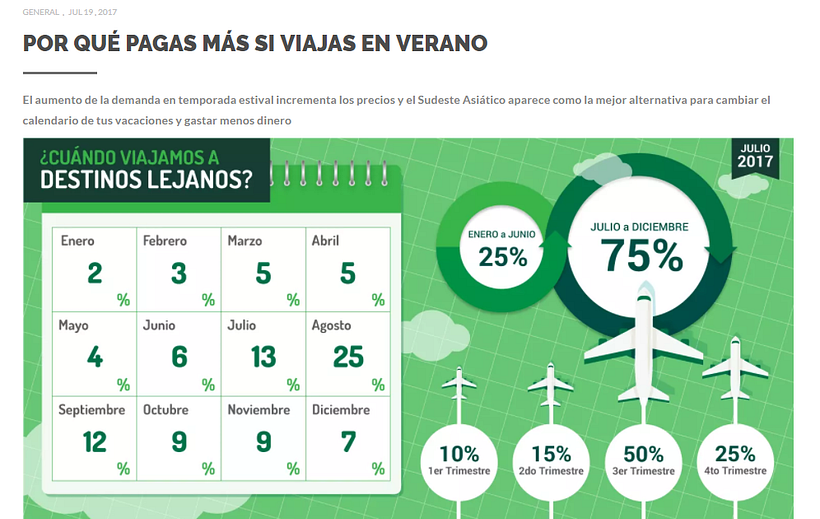 Observatorio GrandVoyage - Blog corporativo -1