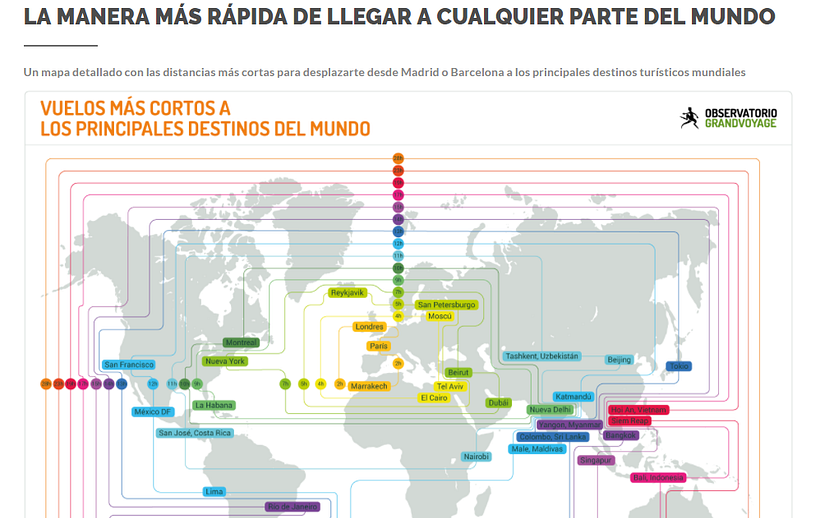 Observatorio GrandVoyage - Blog corporativo 0