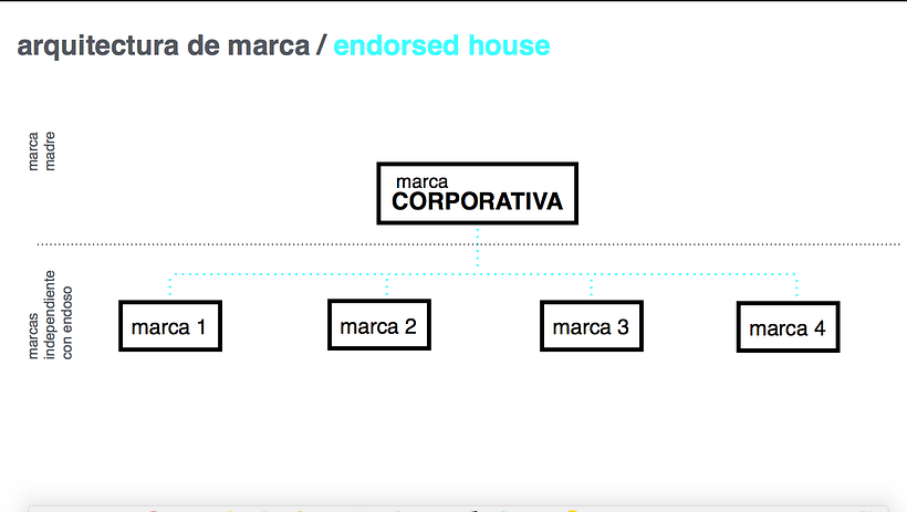 Mi Proyecto del curso: Branding e Identidad: construcción y desarrollo de una marca 7