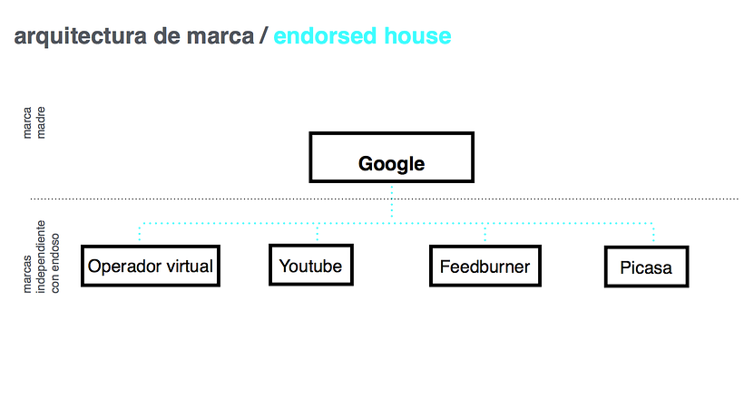 Mi Proyecto del curso: Branding e Identidad: construcción y desarrollo de una marca 8
