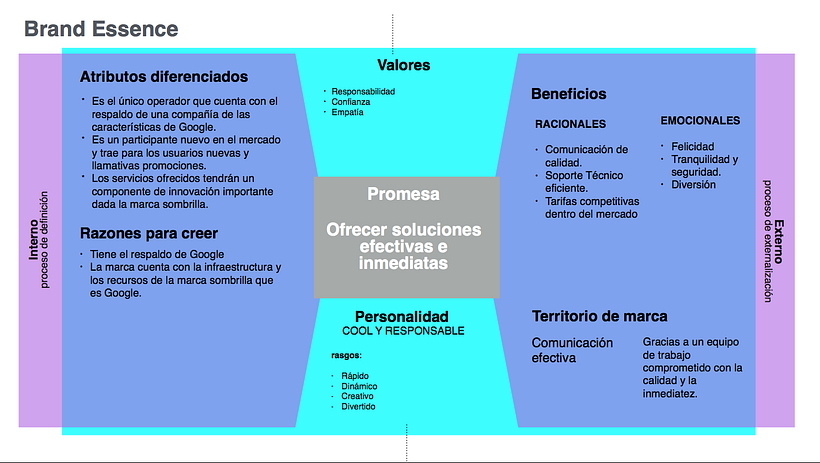 Mi Proyecto del curso: Branding e Identidad: construcción y desarrollo de una marca 10