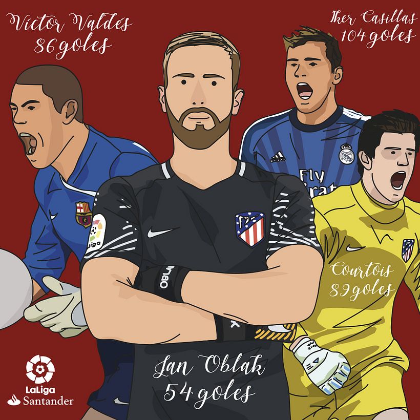 LaLiga graphics 0