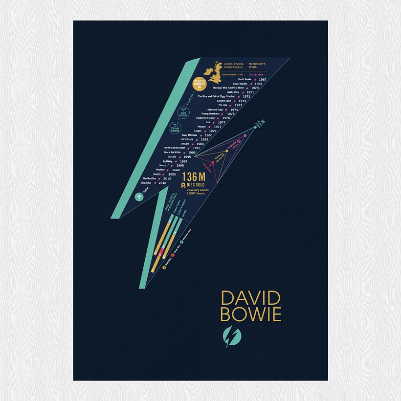 David Bowie Print, Discography Timeline and information Poster, Music Infographic 0