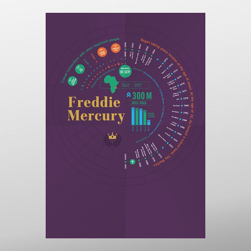 Freddie Mercury Print, Discography Timeline and information Poster, Music Infographic 2