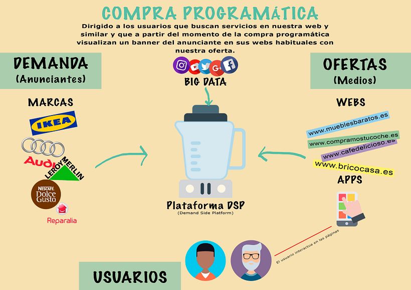 Infografía sobre servicios - Infografía