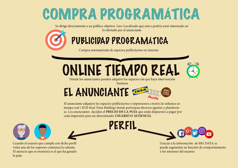 Infografía sobre servicios - Infografía