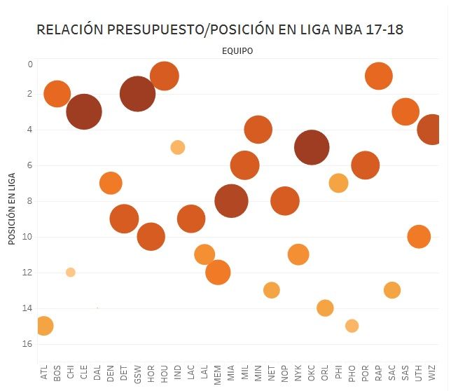 Mi Proyecto del curso: Introducción a la visualización de datos -1