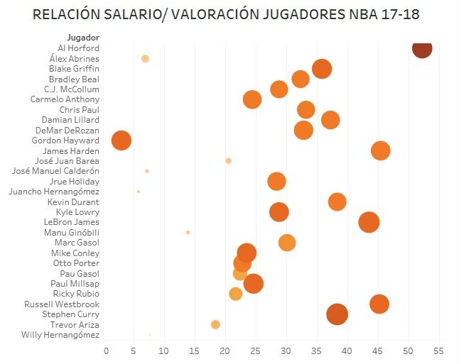 Mi Proyecto del curso: Introducción a la visualización de datos 0