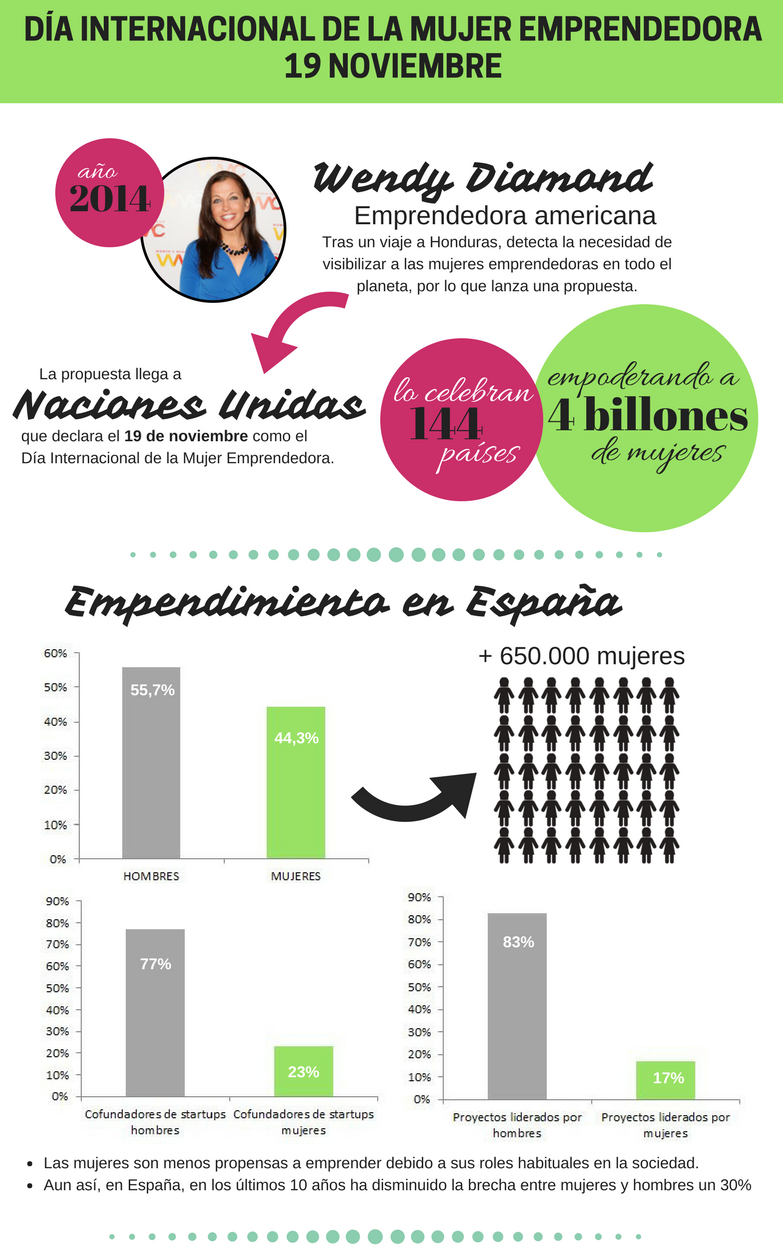 Infografía con Canva -1