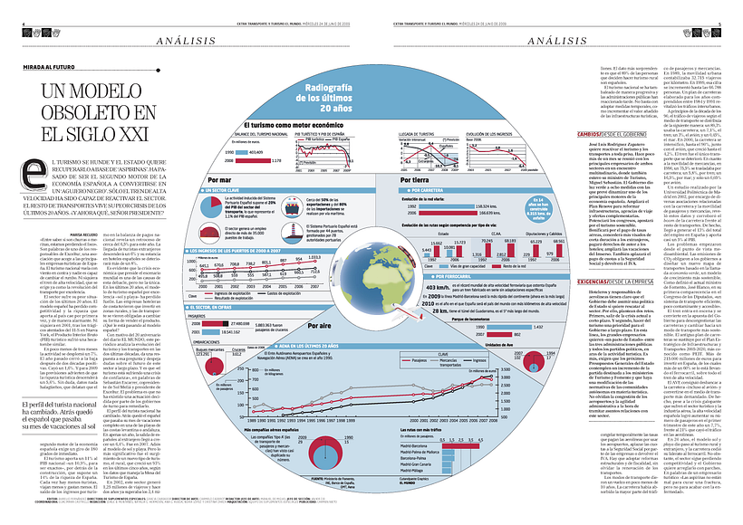 El Mundo / 20 Aniversario 0