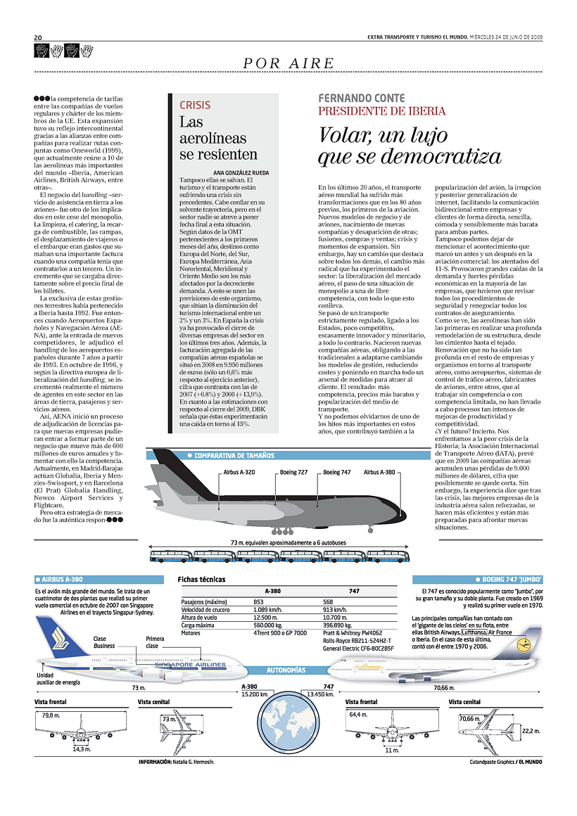 El Mundo / 20 Aniversario 8