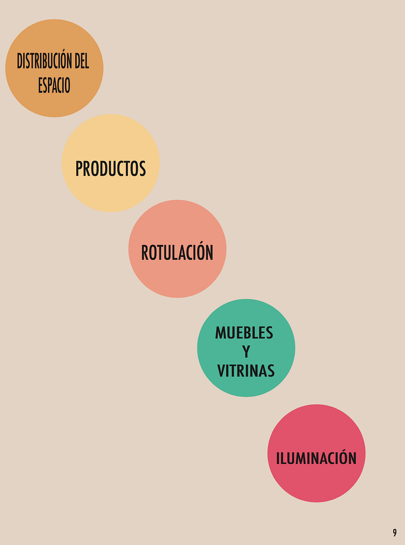 Manual de distribución de producto  4