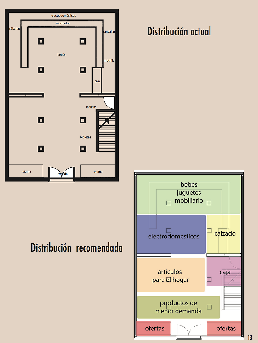 Manual de distribución de producto  7