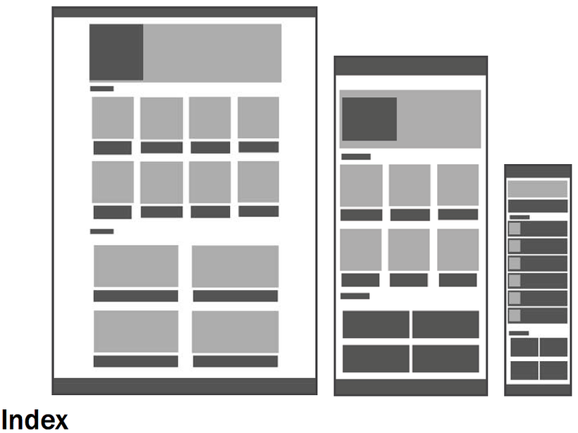 Wireframes: Responsive