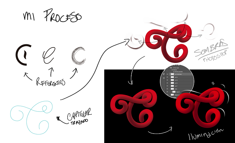 Mi Proyecto del curso: Caracteres con carácter 3