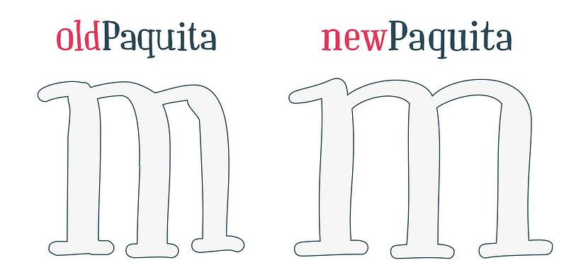 Diseña una tipografía digital de la A a la Z 10