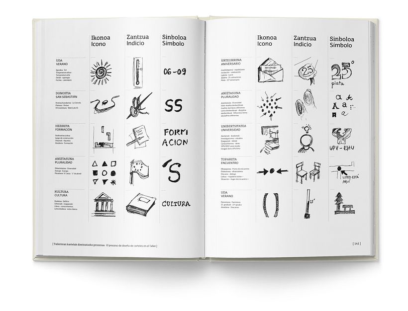 Libro «Un proceso creativo en el diseño gráfico de carteles» 5