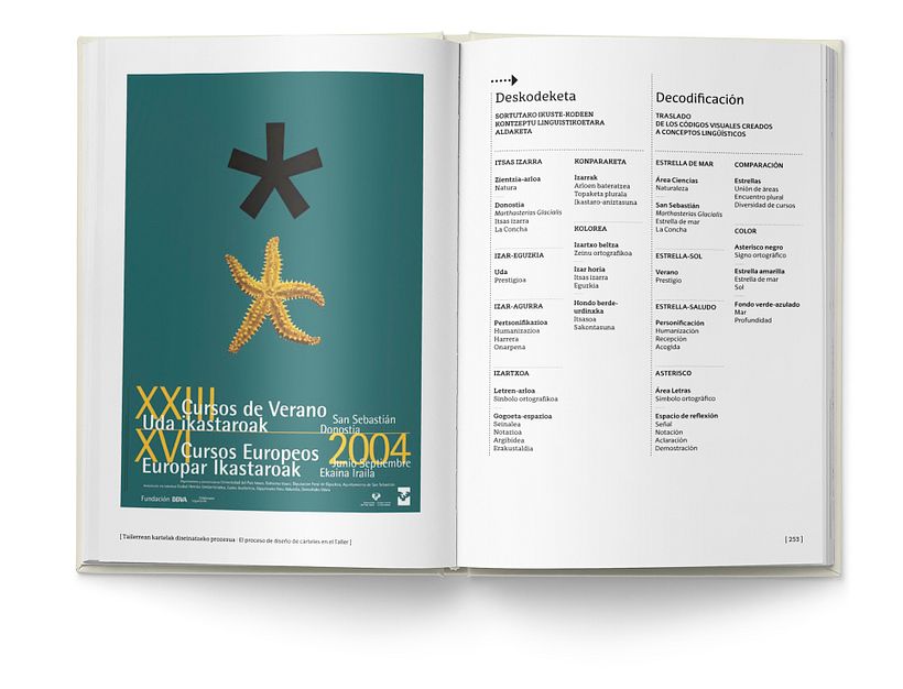 Libro «Un proceso creativo en el diseño gráfico de carteles» 15