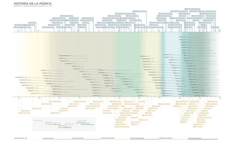 Estructuras de la música | Music structures 3