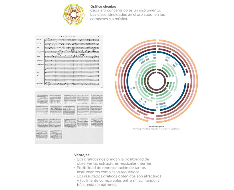 Estructuras de la música | Music structures 7