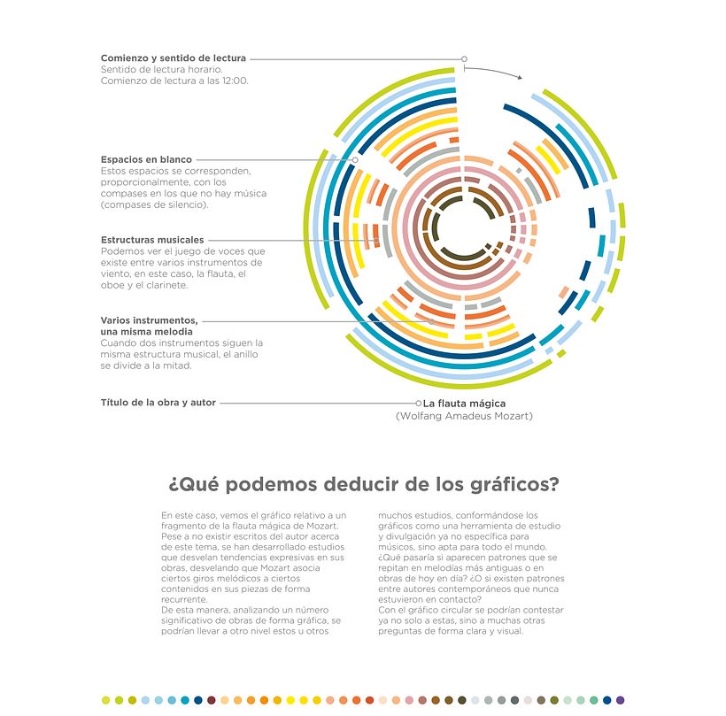 Estructuras de la música | Music structures 9