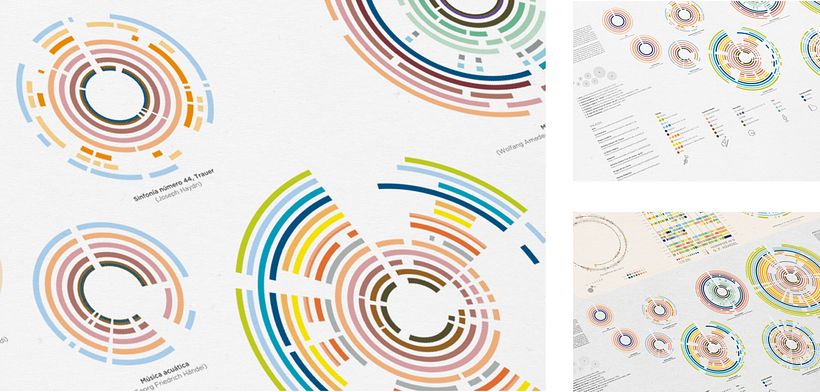 Estructuras de la música | Music structures 14