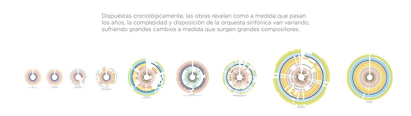 Estructuras de la música | Music structures 15