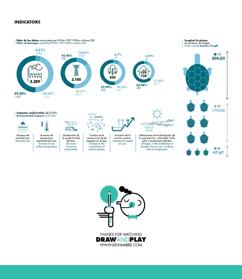 UNESCO Reservas de la Biosfera 3