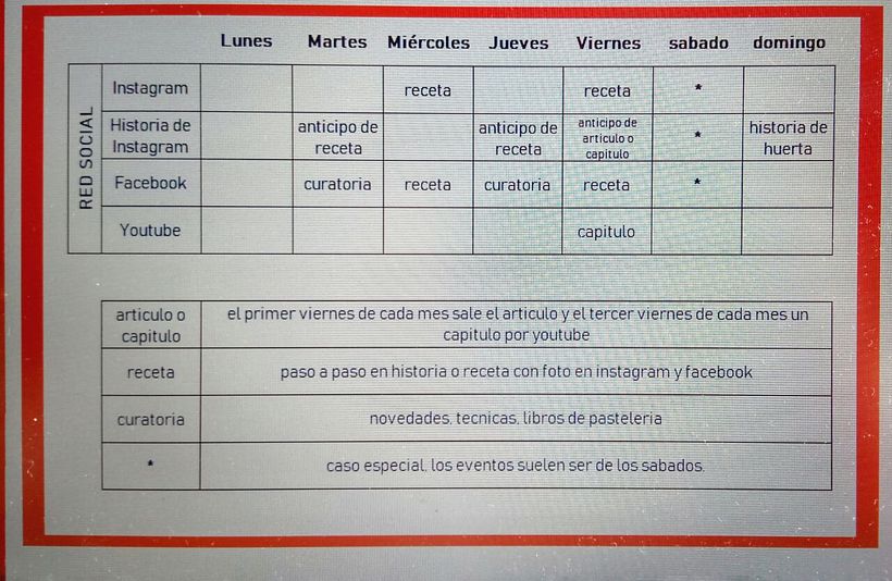 Mi Proyecto del curso: Branded content y content curation para tu marca personal 6