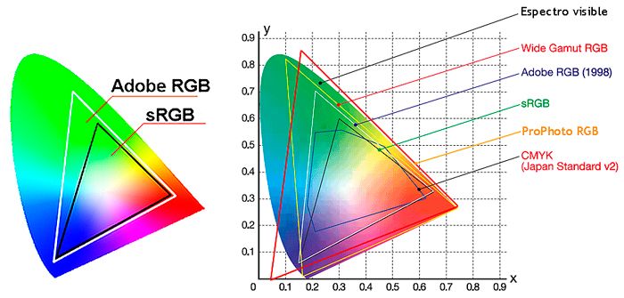 Impresión digital: ¿RGB o CMYK? 1