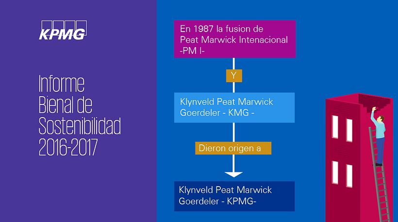 KPMG Venezuela 0