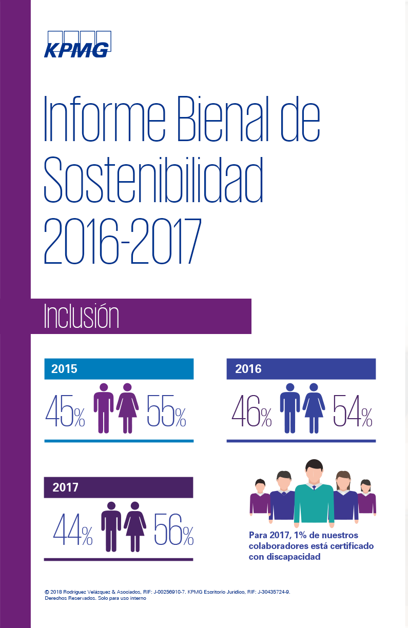 KPMG Venezuela 15