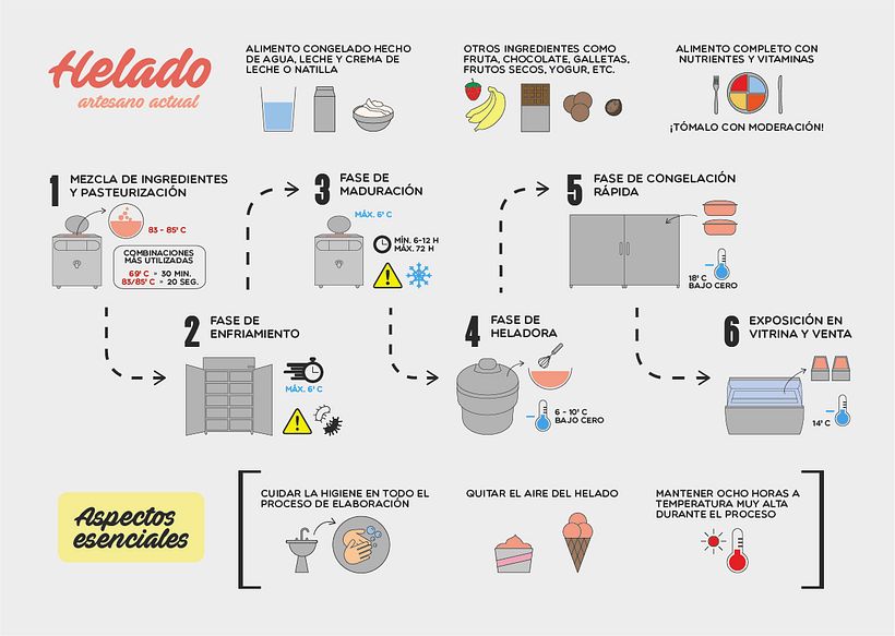 Editorial - Infografía para la revista En_Frío -1