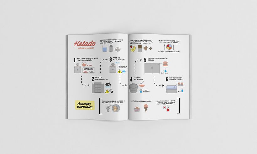 Editorial - Infografía para la revista En_Frío 0